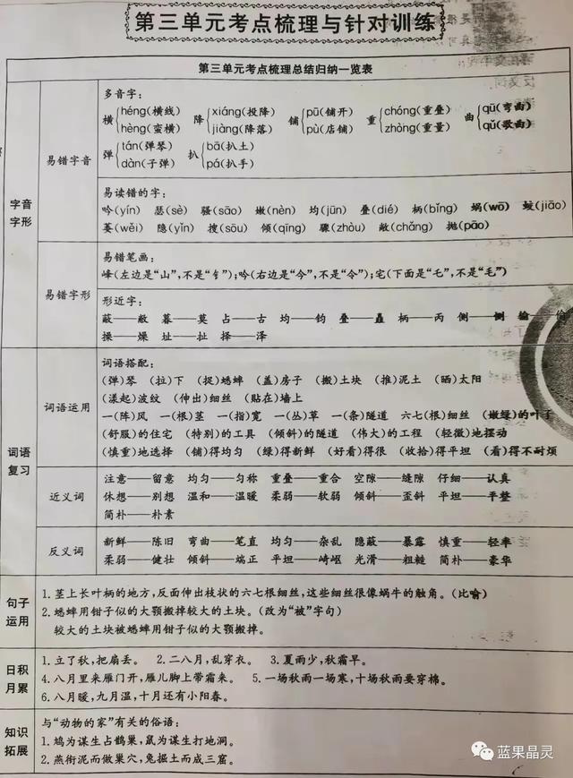 部编版四年级上册字、词积累（课内+课外）