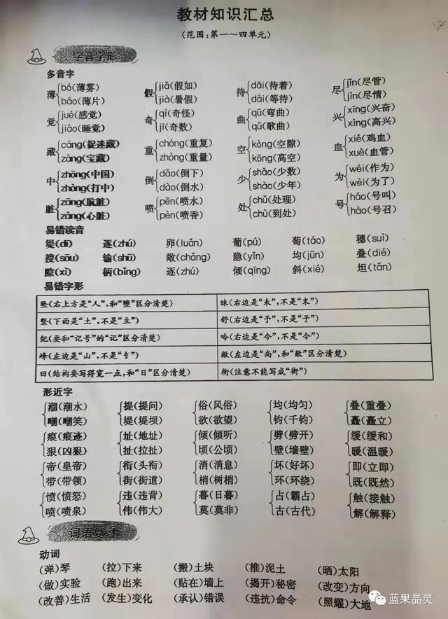 部编版四年级上册字、词积累（课内+课外）