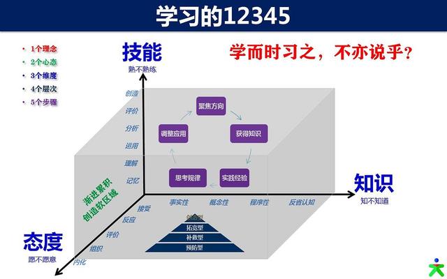 迷茫，找不到人生的方向？把这几件事想清楚了，问题就解决