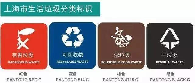 “垃圾”是rubbish、garbage还是trash？