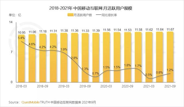 2021抖音年鉴：35个账号年涨粉破千万，“美女+一切”成流量密码