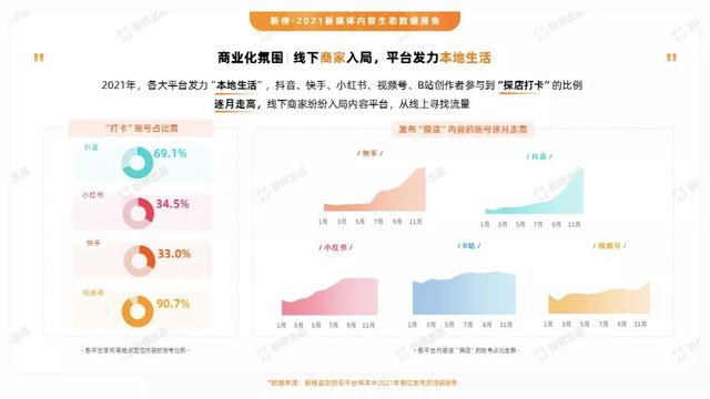 2021抖音年鉴：35个账号年涨粉破千万，“美女+一切”成流量密码