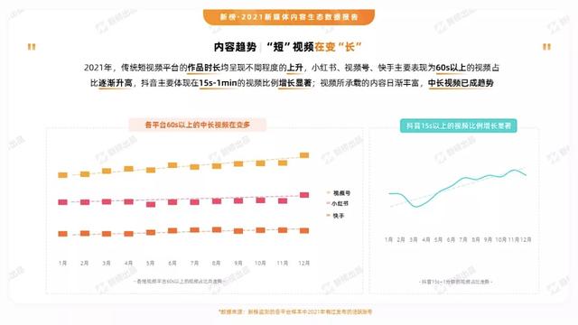 2021抖音年鉴：35个账号年涨粉破千万，“美女+一切”成流量密码