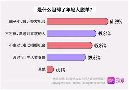 2021年轻人婚恋观图鉴：恋爱很甜，单身也香