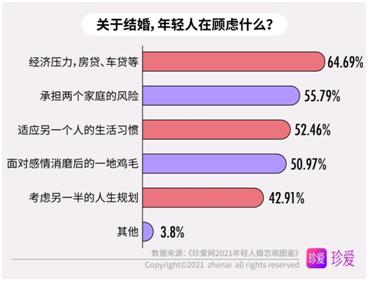 2021年轻人婚恋观图鉴：恋爱很甜，单身也香