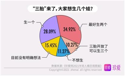 2021年轻人婚恋观图鉴：恋爱很甜，单身也香