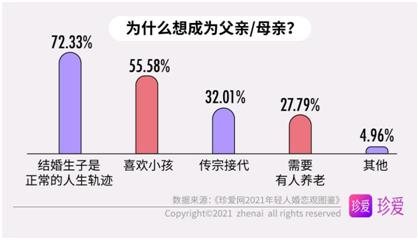 2021年轻人婚恋观图鉴：恋爱很甜，单身也香