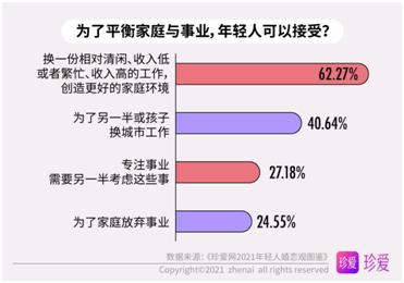 2021年轻人婚恋观图鉴：恋爱很甜，单身也香