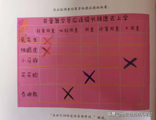 学会表达很重要：如果你有个心愿，怎么浓缩成一句话来表达