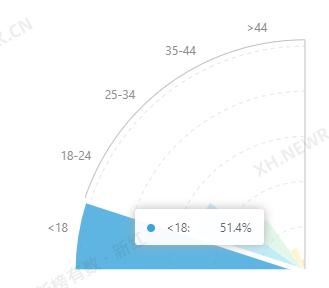 周末不知道发什么朋友圈？这里有2.9亿浏览量的小红书朋友圈文案