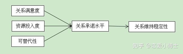 全网最全挽回方法，2W+纯干货教你如何挽回前任