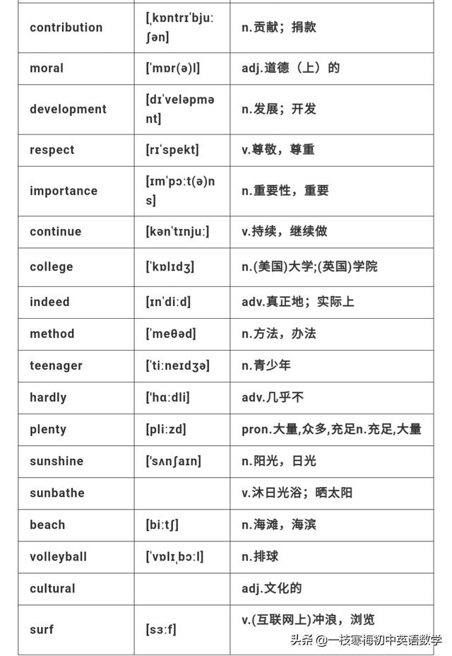 仁爱版九年级英语上册 Unit 1 Topic 3 知识汇总