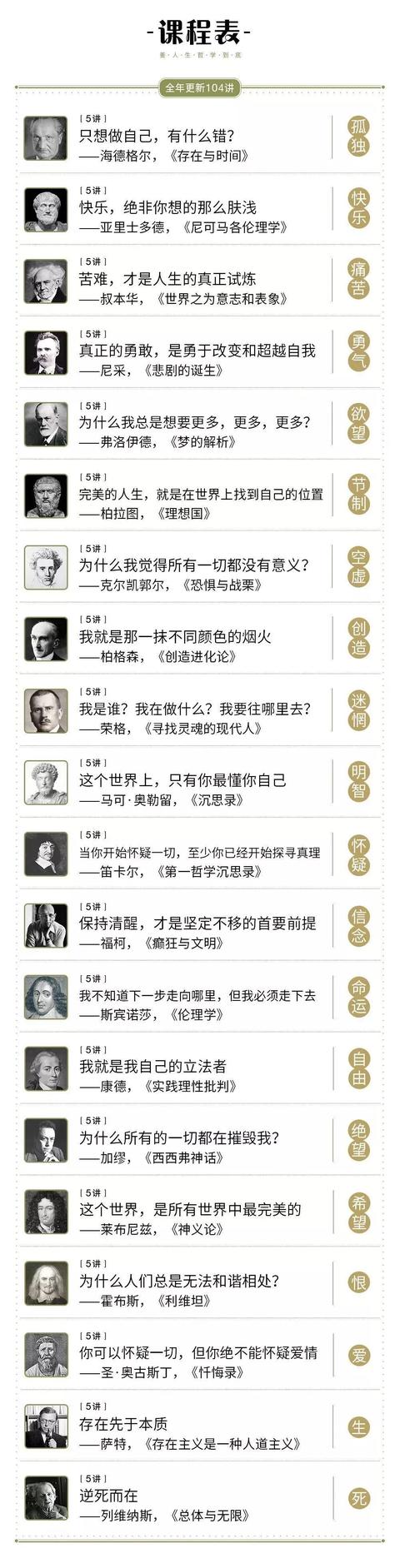 二十位哲学大师的100句箴言，足以解决人生中的困扰