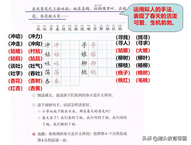 二年级语文下册第二课，《找春天》这样学，知识点+作文一起掌握