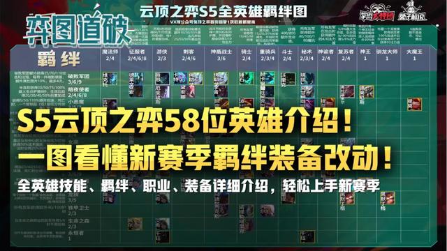 S5云顶之弈58位英雄介绍！一图看懂新赛季羁绊装备改动