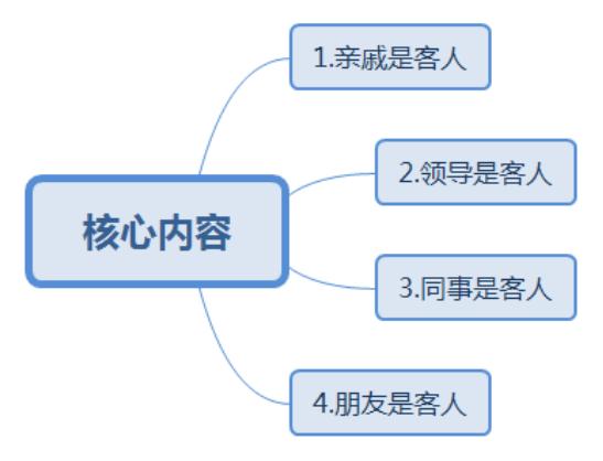 请客喝酒，不会说开场白可不行，记住这4点，让客人刮目相看