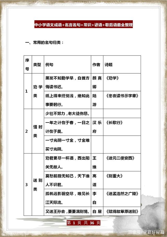 中小学语文知识积累大全（表格版），建议人手一份，太实用了