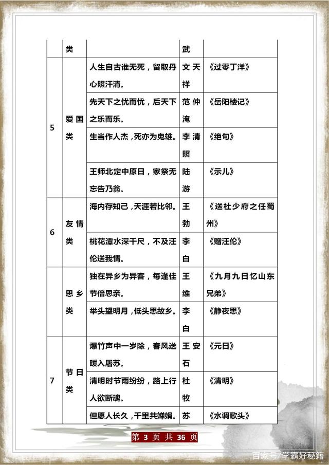 中小学语文知识积累大全（表格版），建议人手一份，太实用了