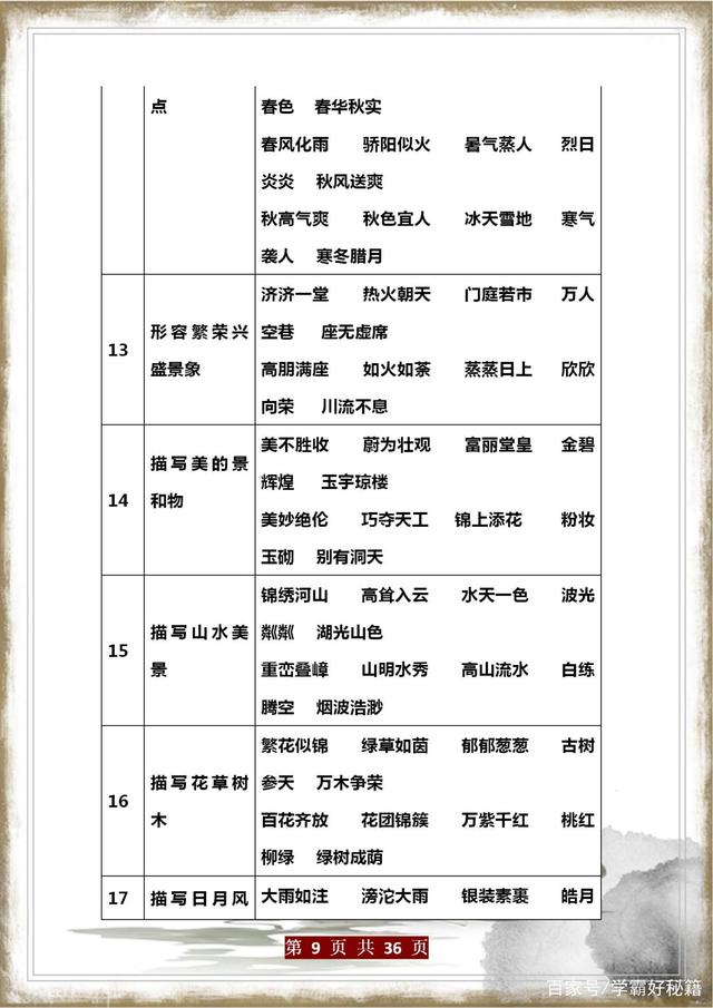 中小学语文知识积累大全（表格版），建议人手一份，太实用了