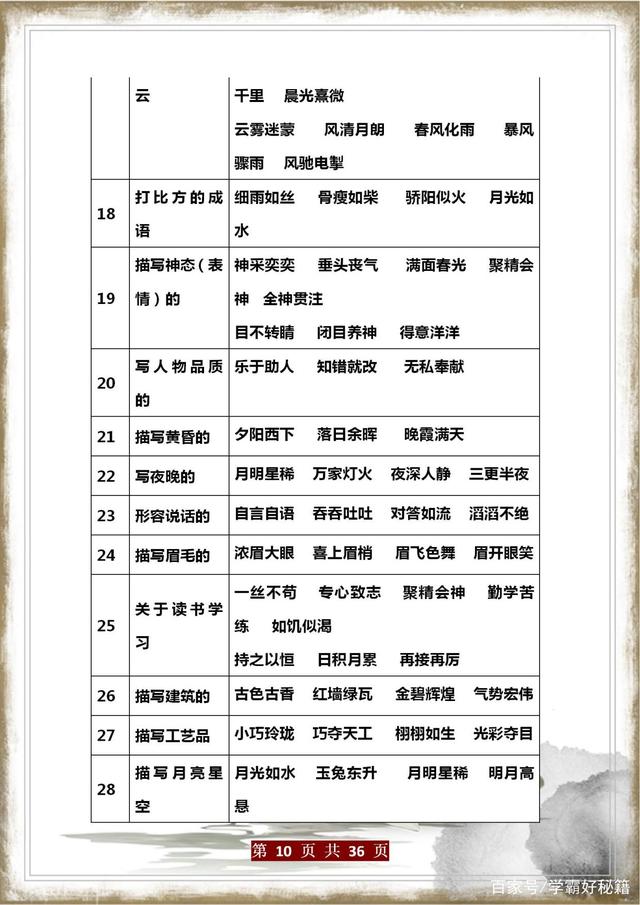 中小学语文知识积累大全（表格版），建议人手一份，太实用了