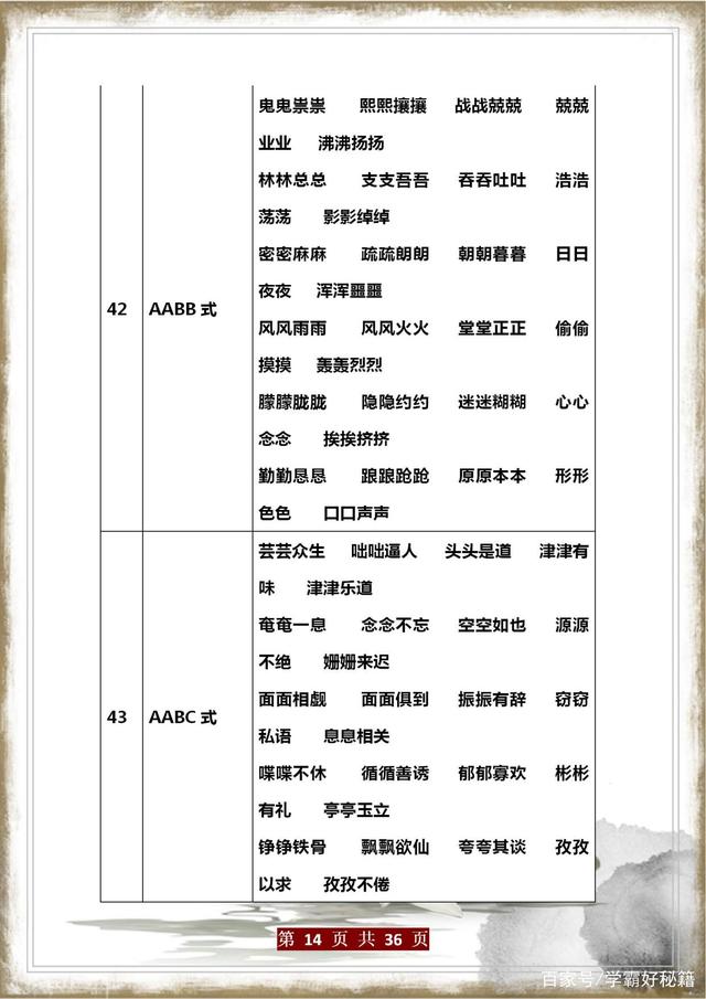 中小学语文知识积累大全（表格版），建议人手一份，太实用了