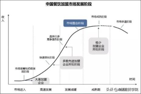 餐饮招商加盟广告--朋友圈新玩法