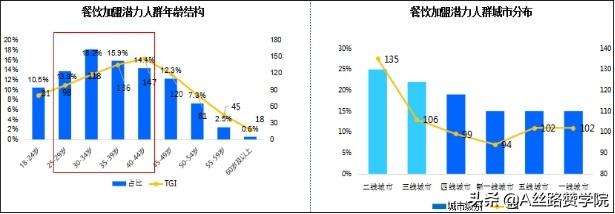 餐饮招商加盟广告--朋友圈新玩法