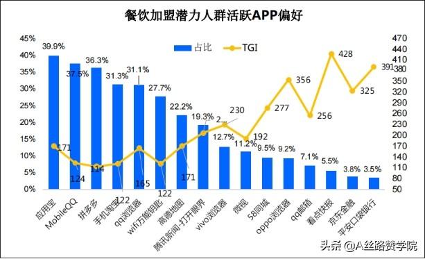 餐饮招商加盟广告--朋友圈新玩法