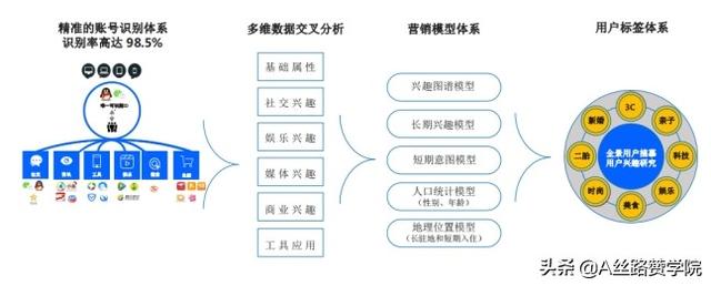 餐饮招商加盟广告--朋友圈新玩法