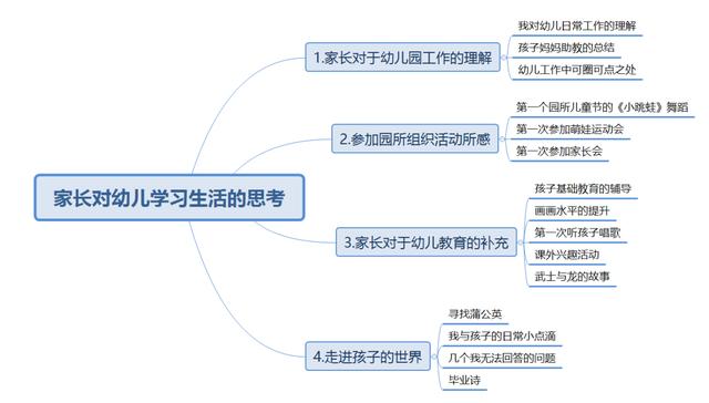 一个宝爸对孩子幼儿园成长的思考，我写了6000字的总结