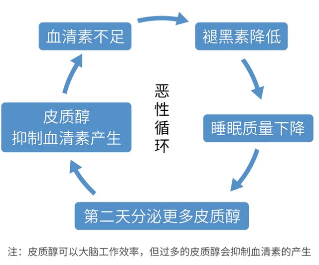 一到晚上就情绪低落的人，是怎么了？若你身边有，请给点关爱