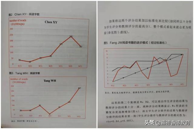 我潜心修炼了个“大招”，专治不爱阅读的孩子