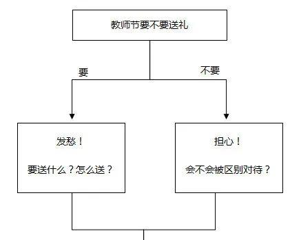 教师节能送花、贺卡吗？武汉市教育局回应