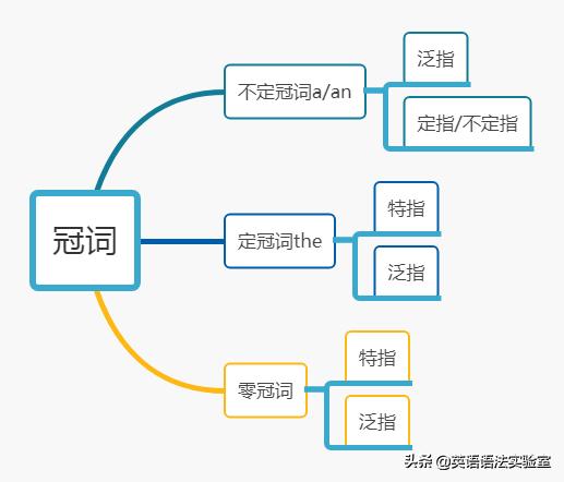 at night和in the night，你能分得清吗？