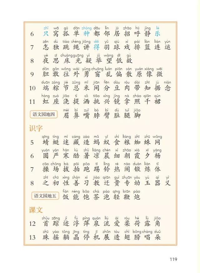 统编版语文1-6年级下册识字表、写字表、词语表，建议摘抄