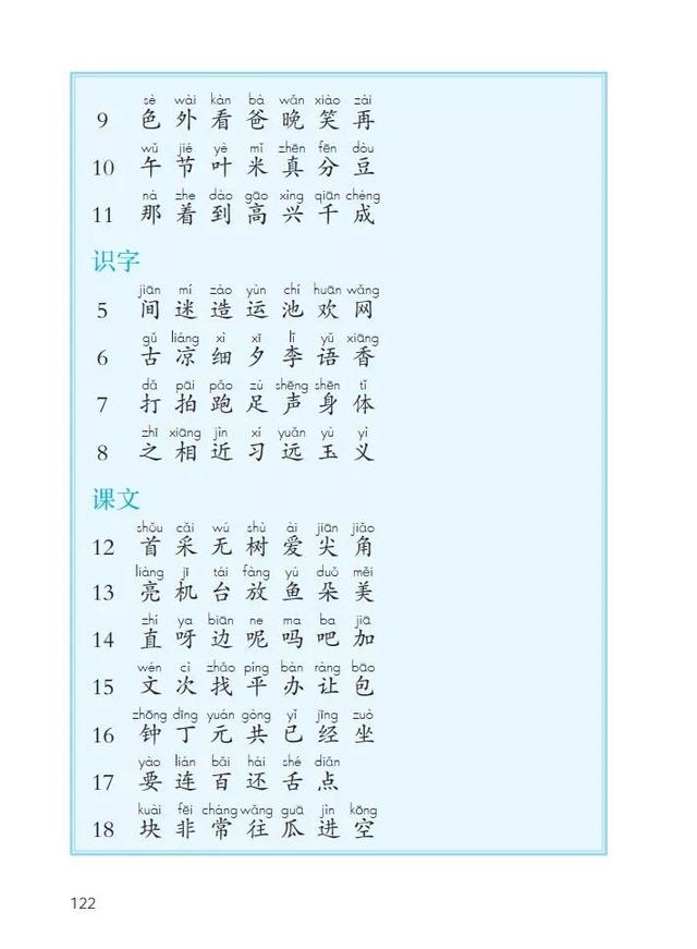 统编版语文1-6年级下册识字表、写字表、词语表，建议摘抄