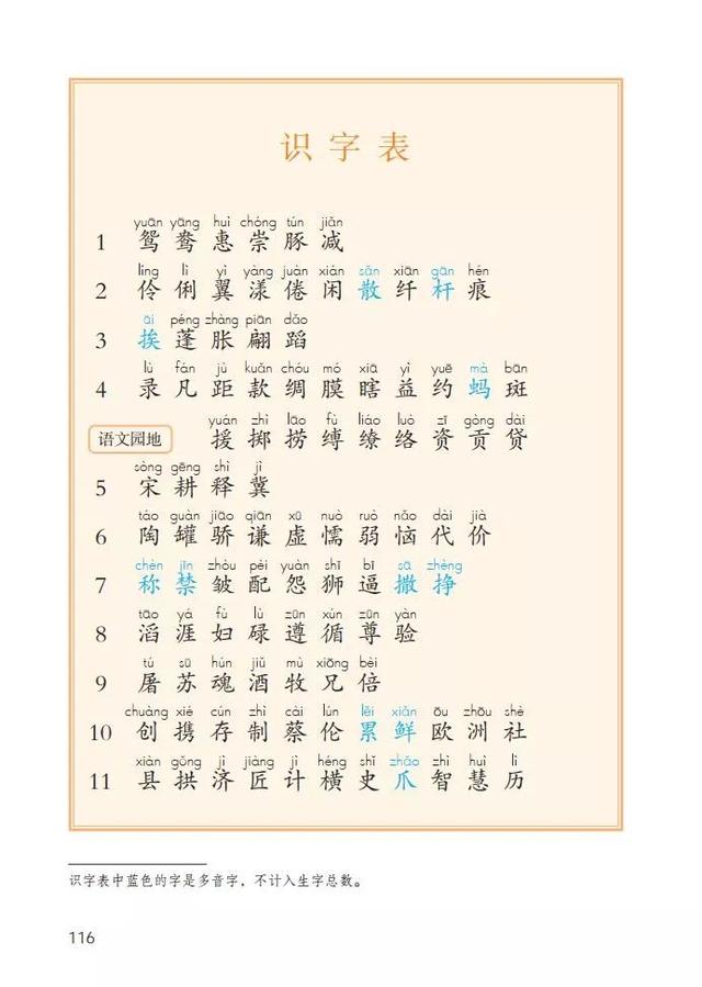 统编版语文1-6年级下册识字表、写字表、词语表，建议摘抄