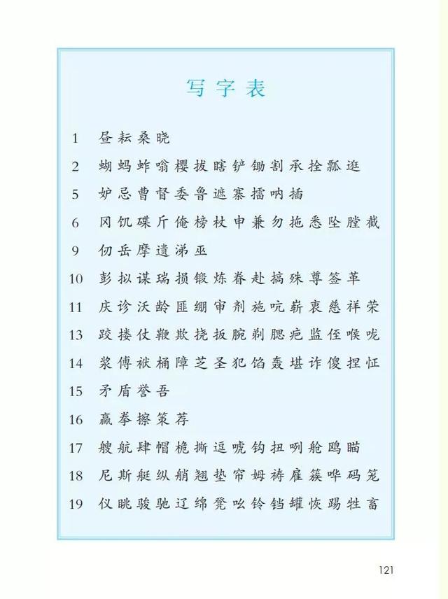 统编版语文1-6年级下册识字表、写字表、词语表，建议摘抄