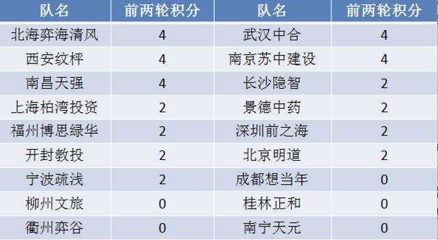 城市与围棋缘结北海 城围联与围棋之乡联弈盛局