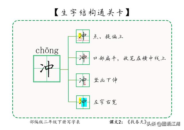 二年级下册生字详解＠课文2：《找春天》冲寻姑娘吐柳荡桃杏