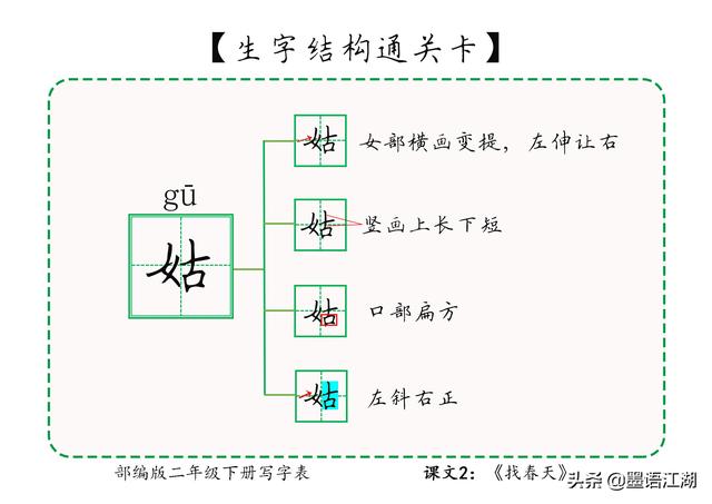 二年级下册生字详解＠课文2：《找春天》冲寻姑娘吐柳荡桃杏