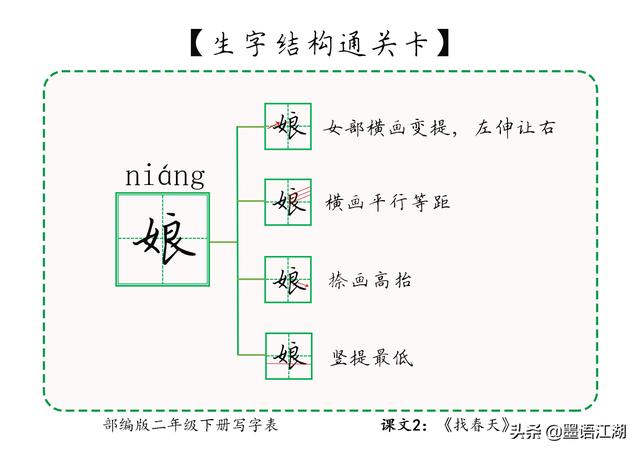 二年级下册生字详解＠课文2：《找春天》冲寻姑娘吐柳荡桃杏