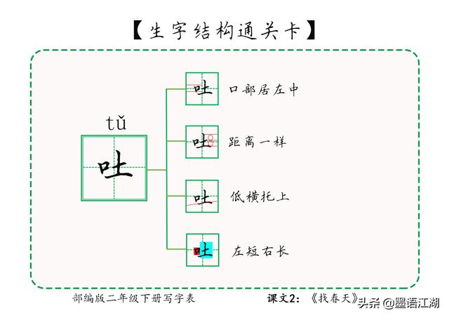 二年级下册生字详解＠课文2：《找春天》冲寻姑娘吐柳荡桃杏