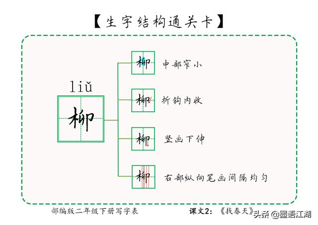 二年级下册生字详解＠课文2：《找春天》冲寻姑娘吐柳荡桃杏