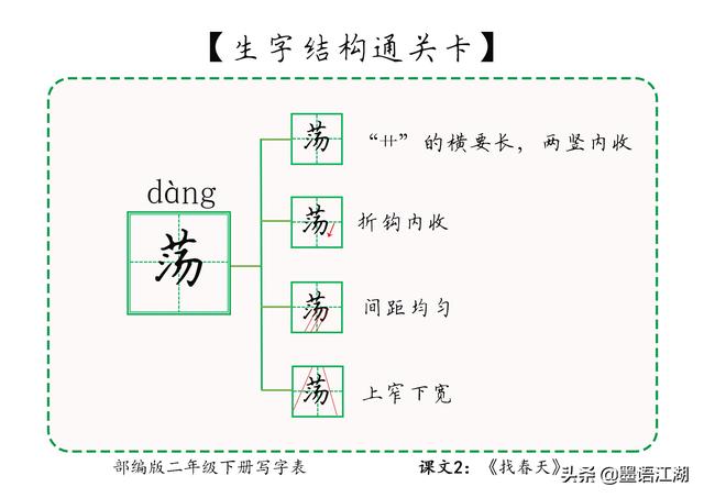 二年级下册生字详解＠课文2：《找春天》冲寻姑娘吐柳荡桃杏