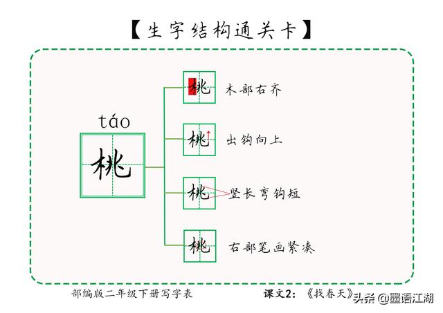 二年级下册生字详解＠课文2：《找春天》冲寻姑娘吐柳荡桃杏