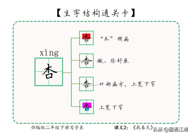 二年级下册生字详解＠课文2：《找春天》冲寻姑娘吐柳荡桃杏