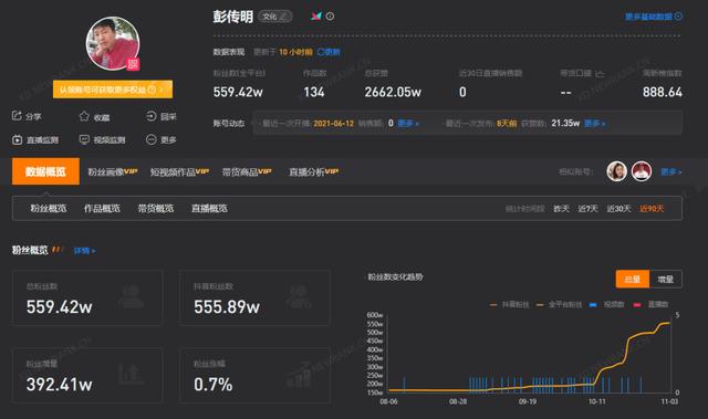 一周涨粉173万，“彭传明”能否成为下一个“李子柒”？