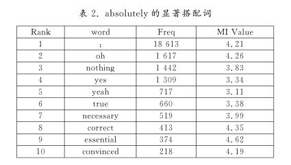 最高程度词ａｂｓｏｌｕｔｅｌｙ搭配研究