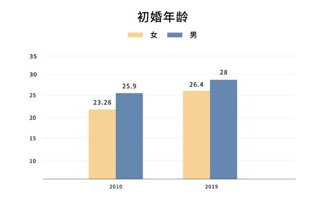 25岁前，他们选择了早婚早育